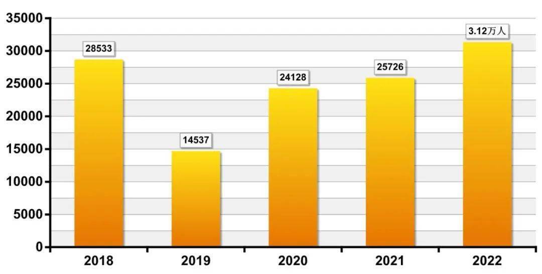 青岛人口2021年有多少_青岛十七中公布2021年自招资格名单,共240人(2)