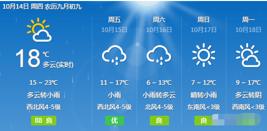 平顶山天气预报15天准确率 7f691050f76c4e58a35d1ebe8a68d8d3.png