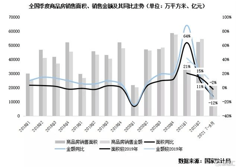 易居企業控股(02048.hk):半月大漲約34%,受益地產板塊市場預期提升