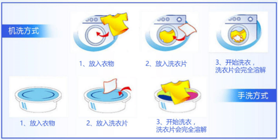 原价|这款洗衣产品竟然可以用手撕？