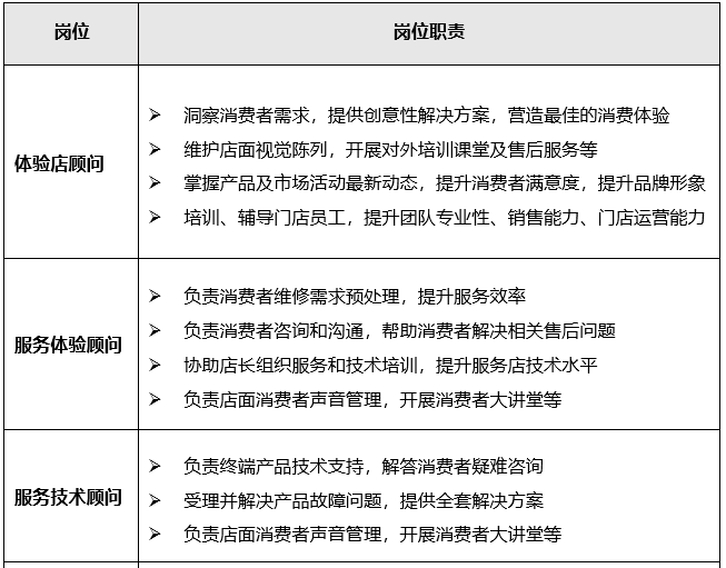 招聘信息深圳慧通商务有限公司华为全资子公司