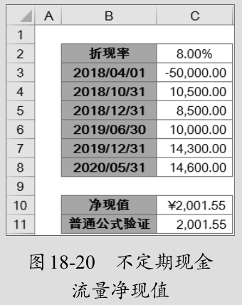 投资收益率公式(投资收益率公式推导)