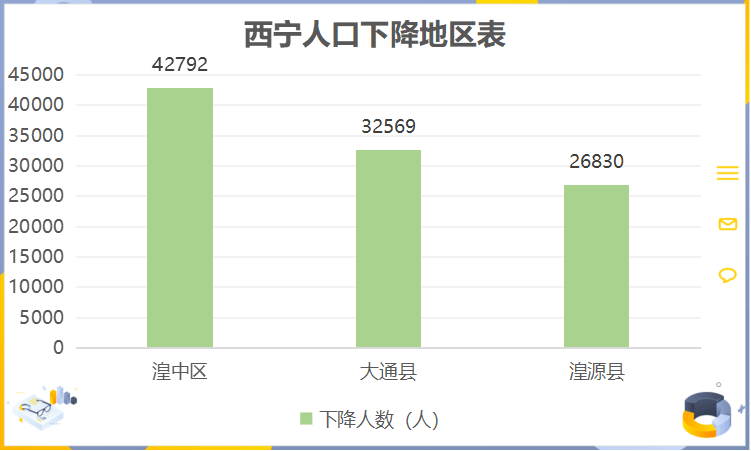 西宁常住人口_2017年西宁市各区县常住人口排行榜 市区总量最大 城西区城镇化