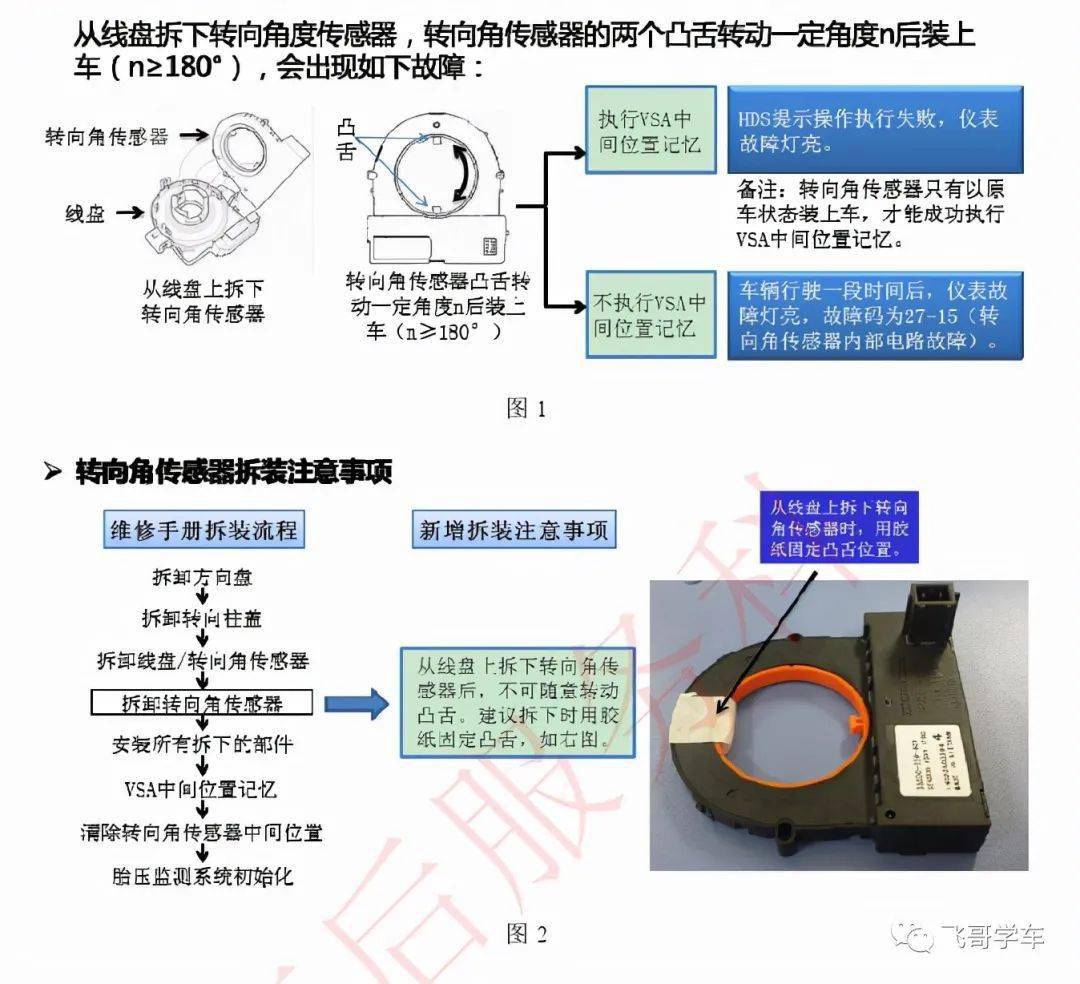 汽修案例 本田雅阁abs Vsa 手刹灯 方向机故障灯同时点亮 搜狐汽车 搜狐网 汽修案例 本田雅阁abs Vsa 手刹灯 方向机故障灯同时点亮 搜狐汽车 搜狐网