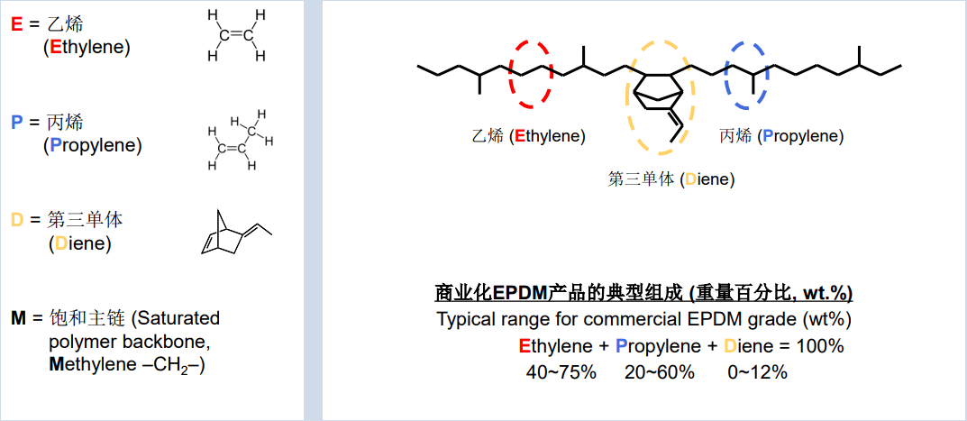 百科丨epdm结构,性能及鞋材应用_乙烯