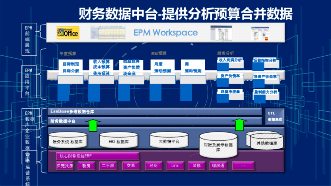 集团企业财务数据中台系统建设方案