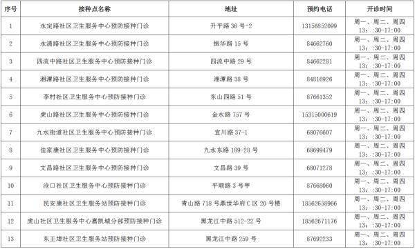 接种|青岛加强针在哪儿打？这些区市已公布！