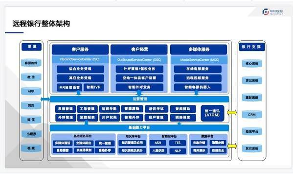 中电金信远程银行建设的三大实践