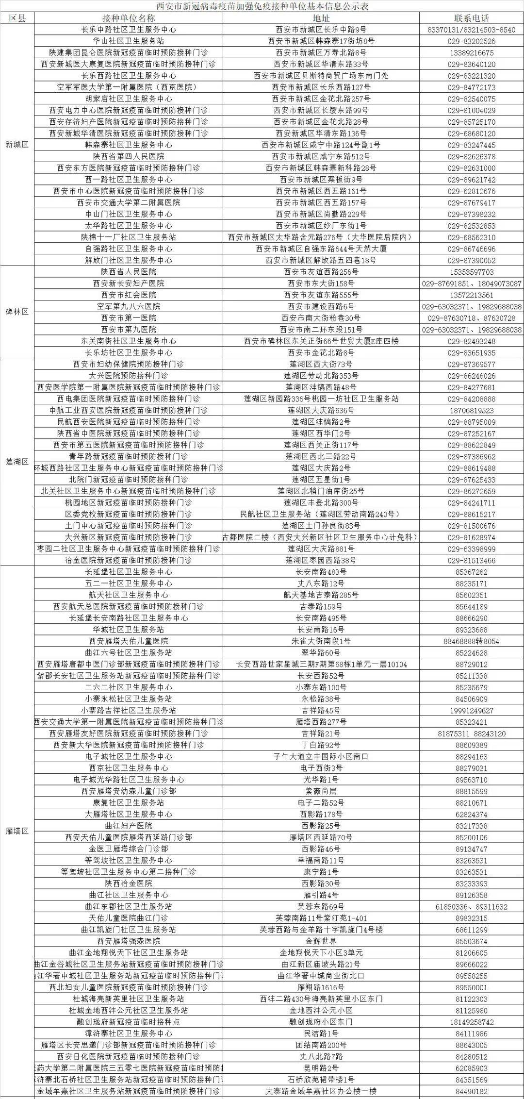 疫苗|最新！西安全面开始接种！附全市接种点→ 宝鸡也开打了！