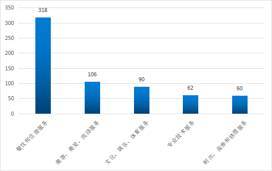 台州各县市区二季度gdp_2020年度台州各县市区GDP排名揭晓 你们区排第几(2)