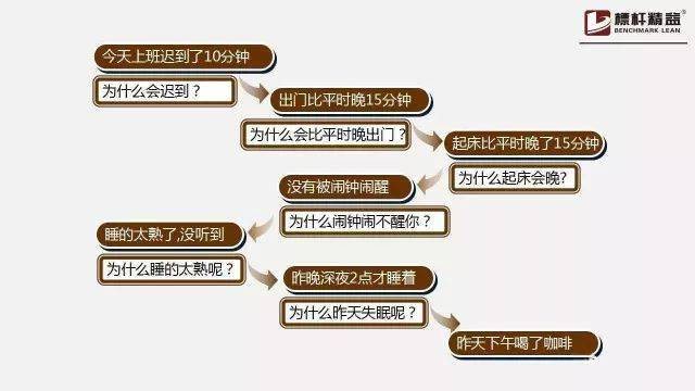 【标杆学习】8d根本原因分析