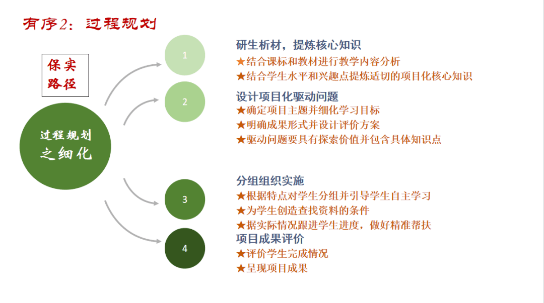 教研有约项目化学习如何进阶升级西湖语文迭代时刻来临