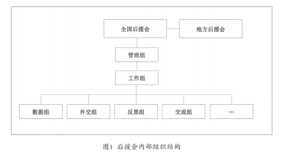 饭圈有什么特征 ddab6087daed4677913f3a302a42e425.png