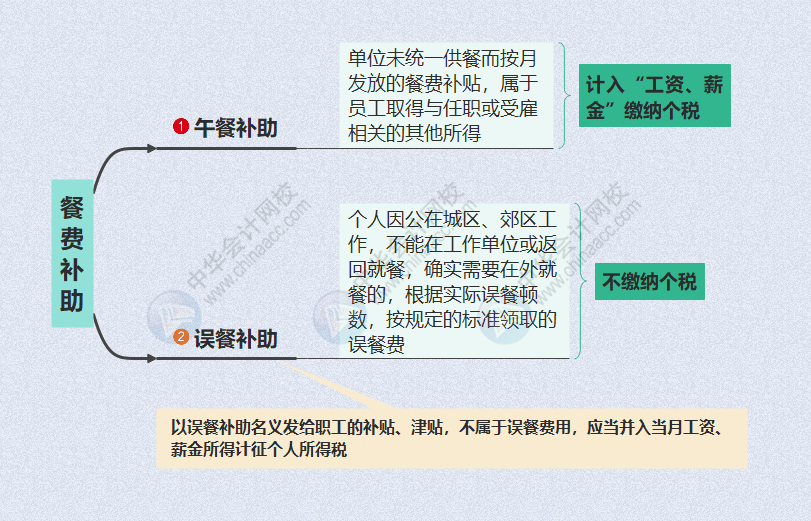 增值稅普通發票的餐飲服務3,增值稅電子普通發票的餐飲服務4,增值稅