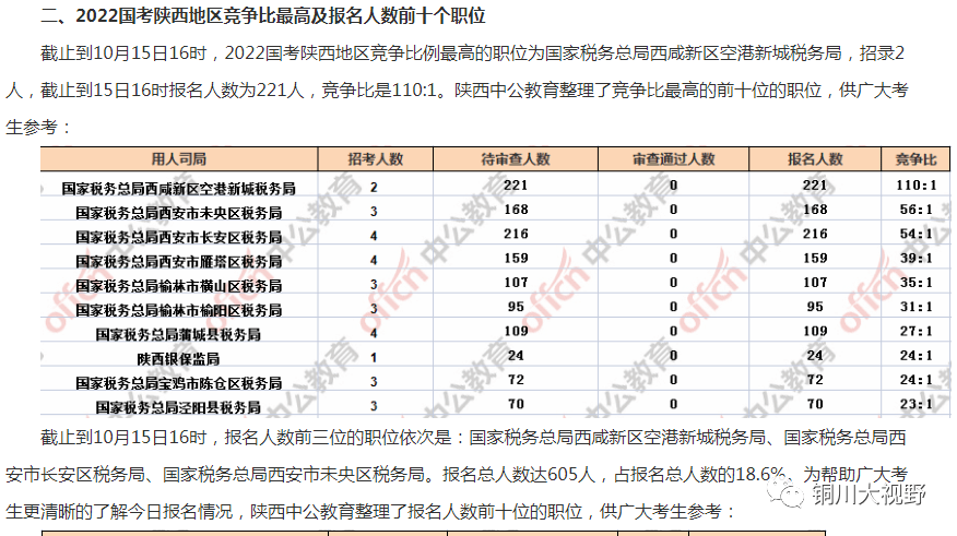 陕西人口数_陕西出生率 危机 全国排名倒数,为何大家都不愿生了(2)