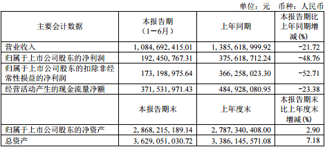 煤炭卖给居民应不应计入gdp_广东统计局再度公告 2016深圳GDP达20078.58亿,首超广州(2)