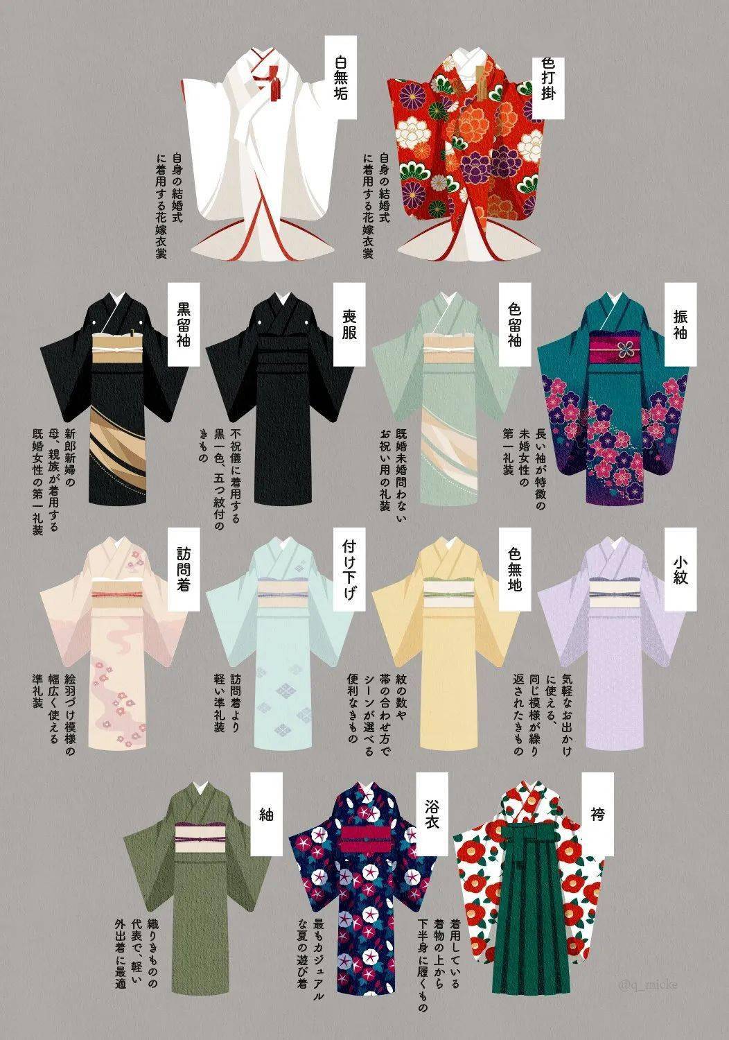 双赢彩票日本的“和服”有哪些种类看完这张图就知道啦！(图1)