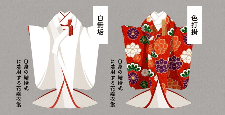 双赢彩票日本的“和服”有哪些种类看完这张图就知道啦！(图2)