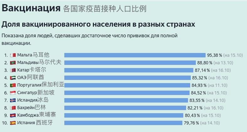 俄罗斯要闻及疫情数据10月17日数据普京说在俄劳工移民要至少懂俄语