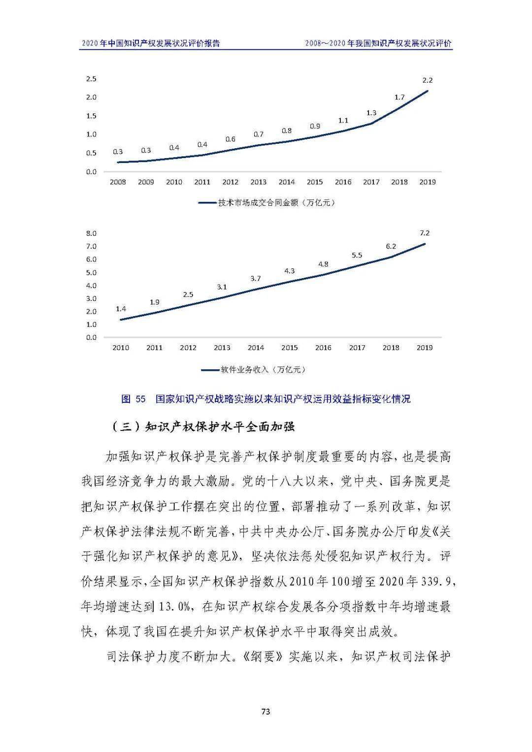 知识产权局归属哪个部门 17e9efd5d21e46ecafd97b2e4d6055bc.jpeg