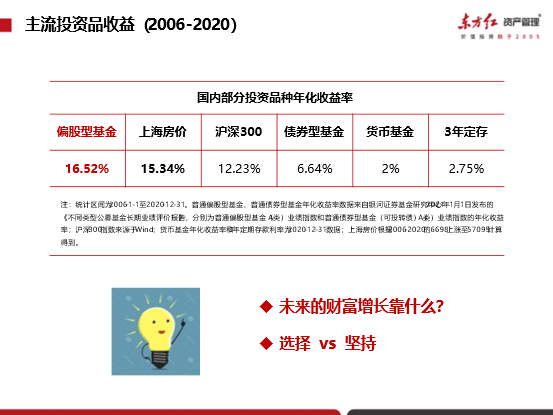 27万人围观直播 最强阵容投教大讲堂 第一课来了 选中牛基 不赚钱 投资三大误区怎么破 来听圈内人的买基秘籍 全文回顾 活动