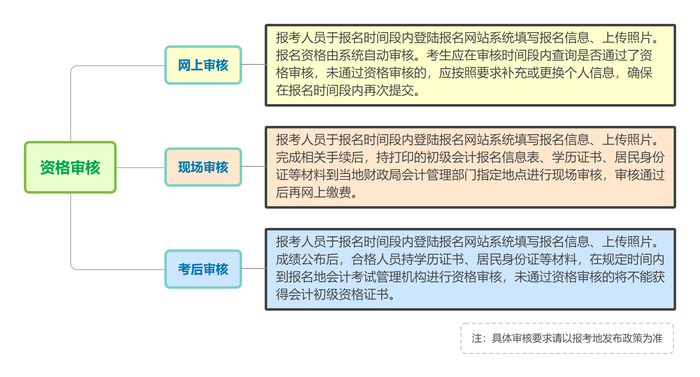 初級會計報名時間報名時間_管理會計初級報名時間_初級會計報名入時間