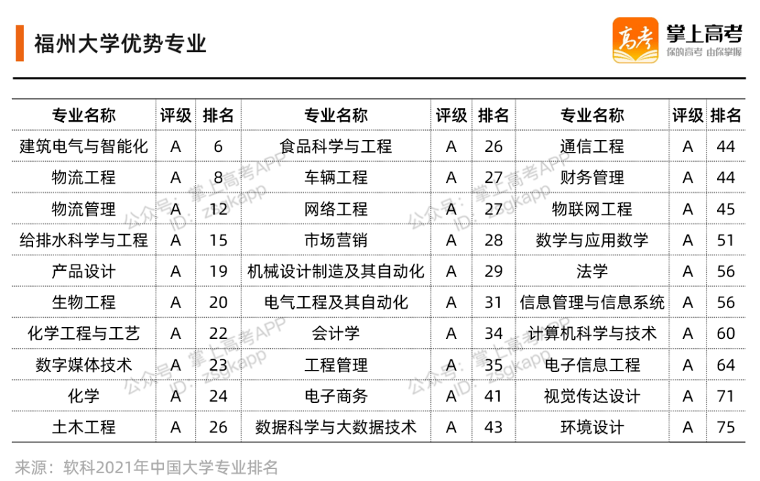 什么叫双一流大学最新排名 8d64226bcc694cac871cafc8067ba922.png