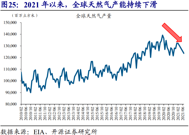 赵伟全球能源危机历次政策应对与市场影响