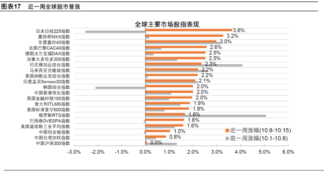 q2gdp预测_2021年A股十大预测及2020年十大预测回顾(2)