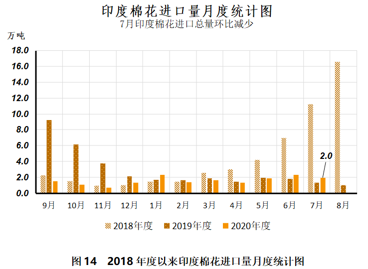 印度棉花分布图图片