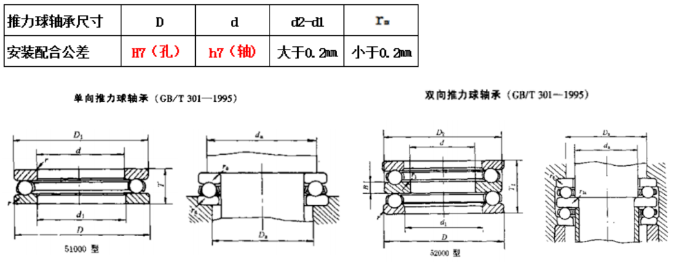 三,端面推力球軸承公差配合參考二,直線軸承公差配合參考如下圖軸承軸