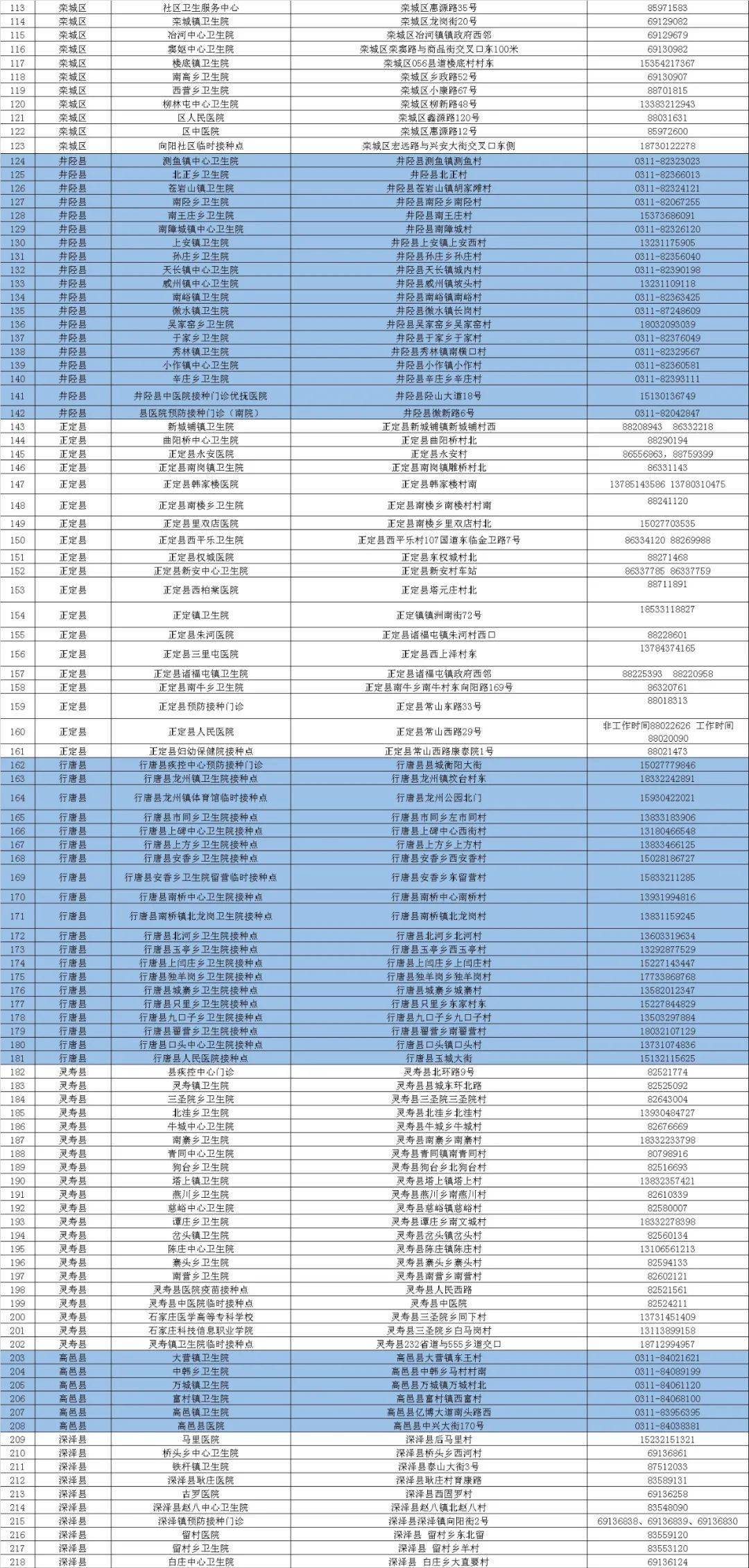 疫苗|【992 | 通知】石家庄市“加强针”开打！接种点名单来了