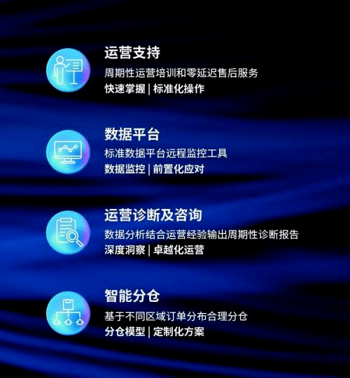 极智嘉（Geek+）4大增值服务产品亮相，积极赋能客户高效运营_RaaS