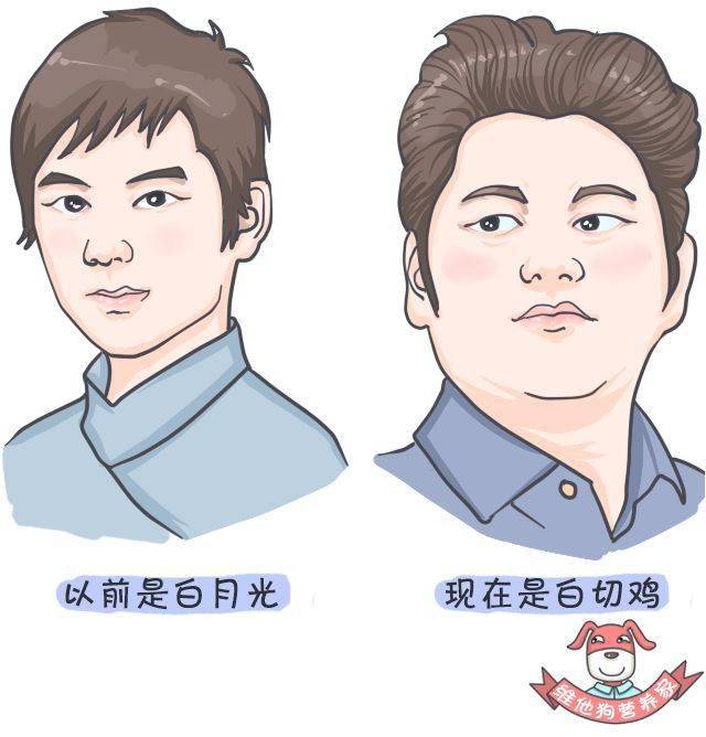 因为|10个饮食习惯，让你变成易胖体质！