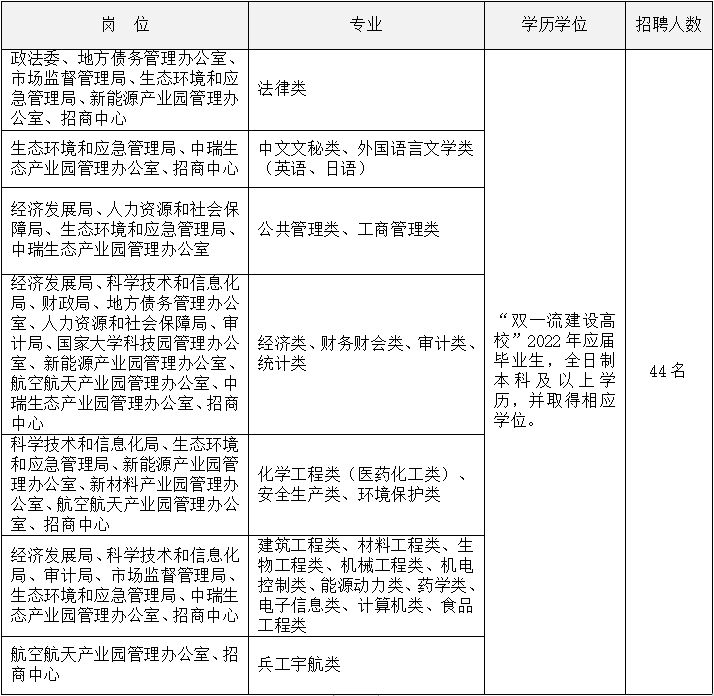 镇江人口新区_镇江各区县常住人口最新分享:丹阳市98.89万,润州区23.99万