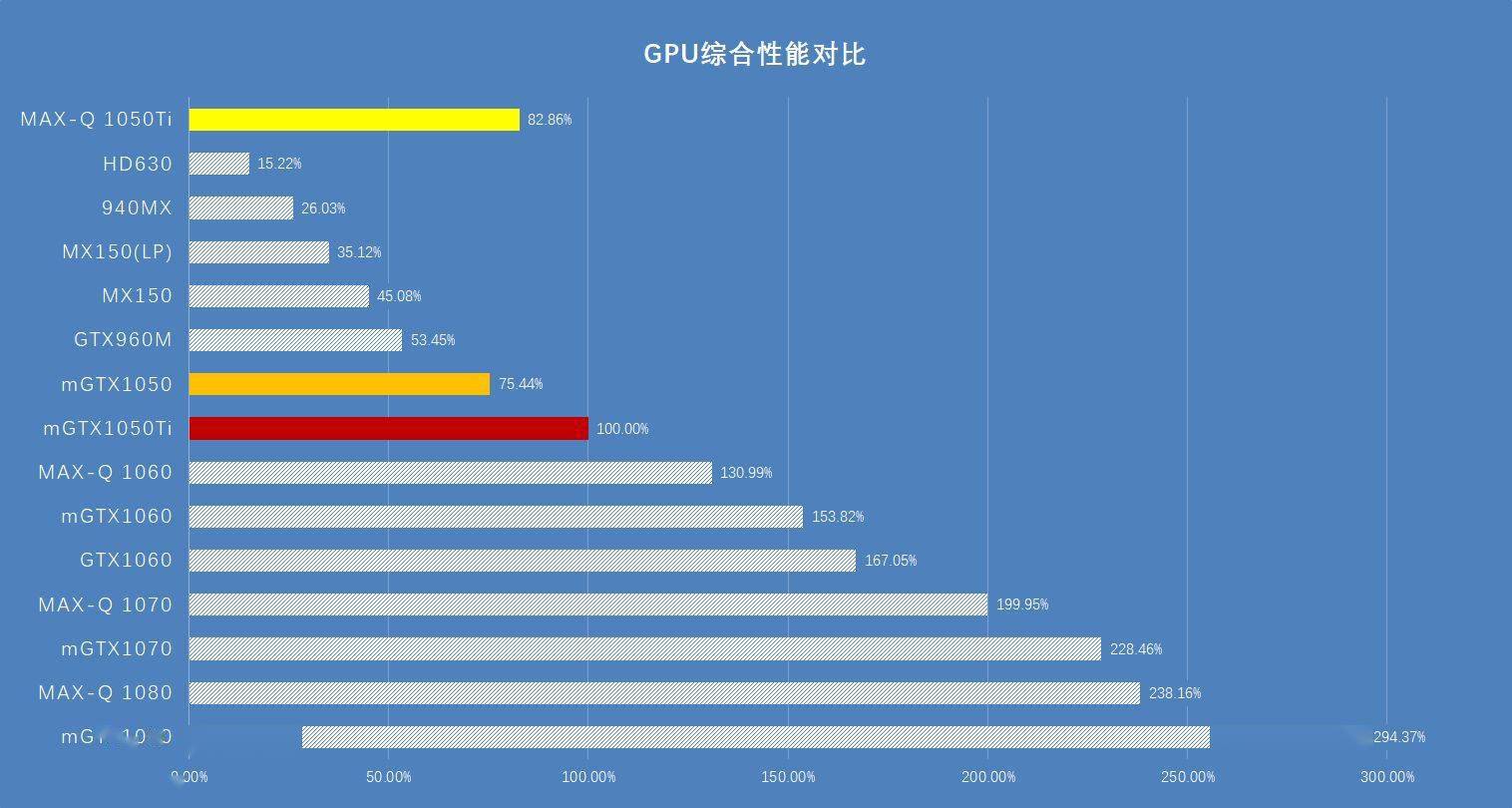 2021年什麼顯卡性能好什麼性價比高2021年最佳遊戲顯卡推薦