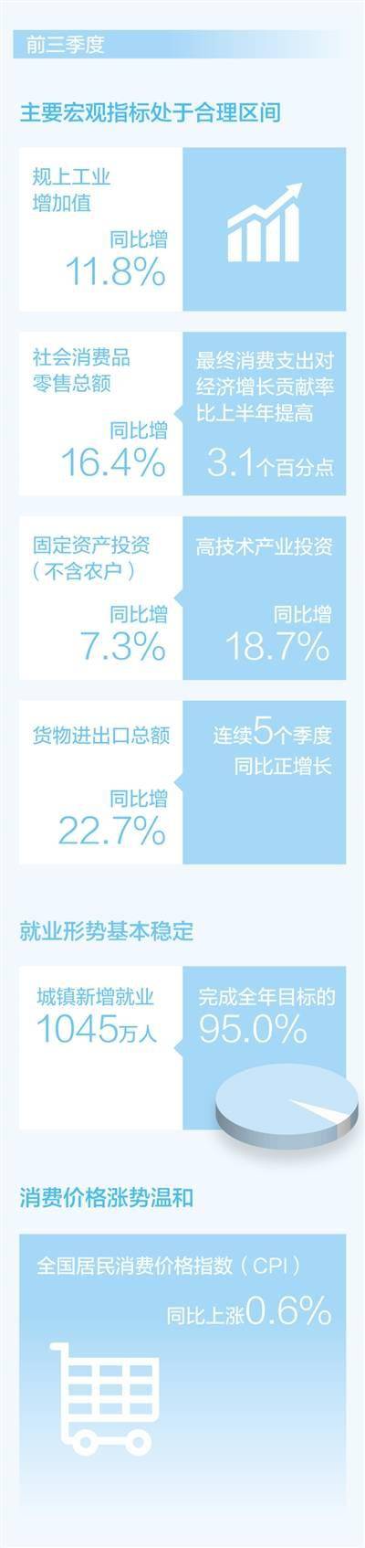 中国GDP还会持续增长么_前三季度我国GDP同比增长9.8%经济持续恢复迈向高质量发展态势不变(2)