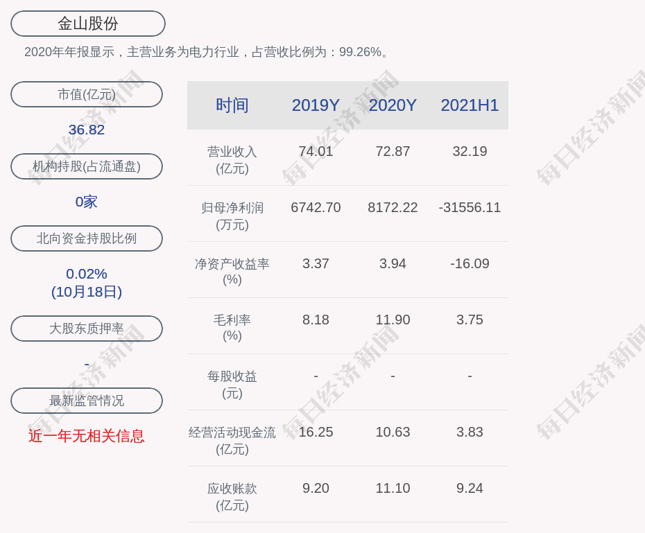 2020年上海金山GDP_金山软件2020年Q3财报:收入13.97亿元,游戏占比56.4%(2)