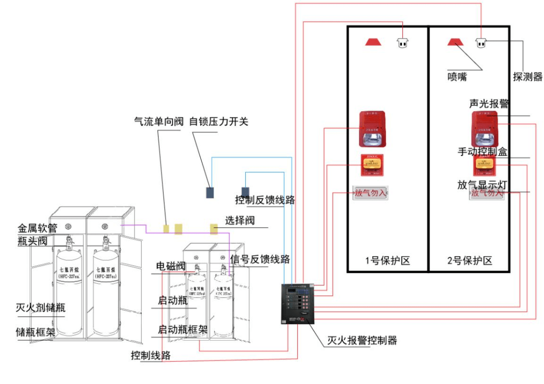 弱电人要学的无管网气体消防系统知识汇总