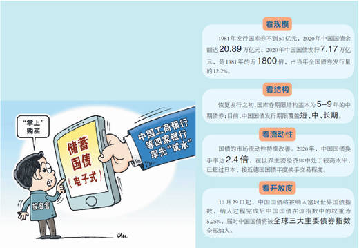 今年是中国国债恢复发行40周年.
