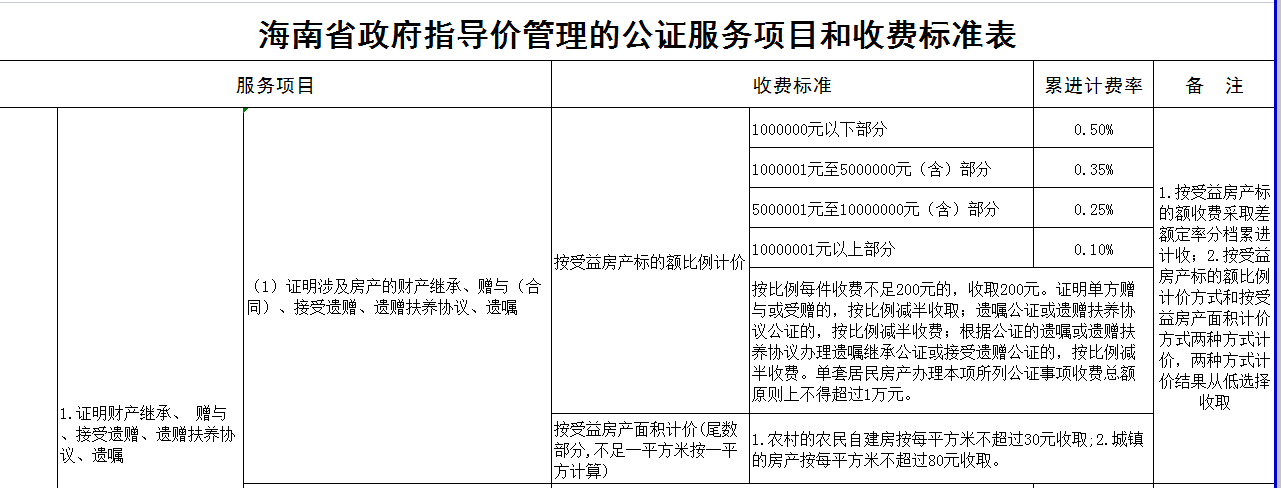 海南调整房产继承赠予接受遗赠类的公证费