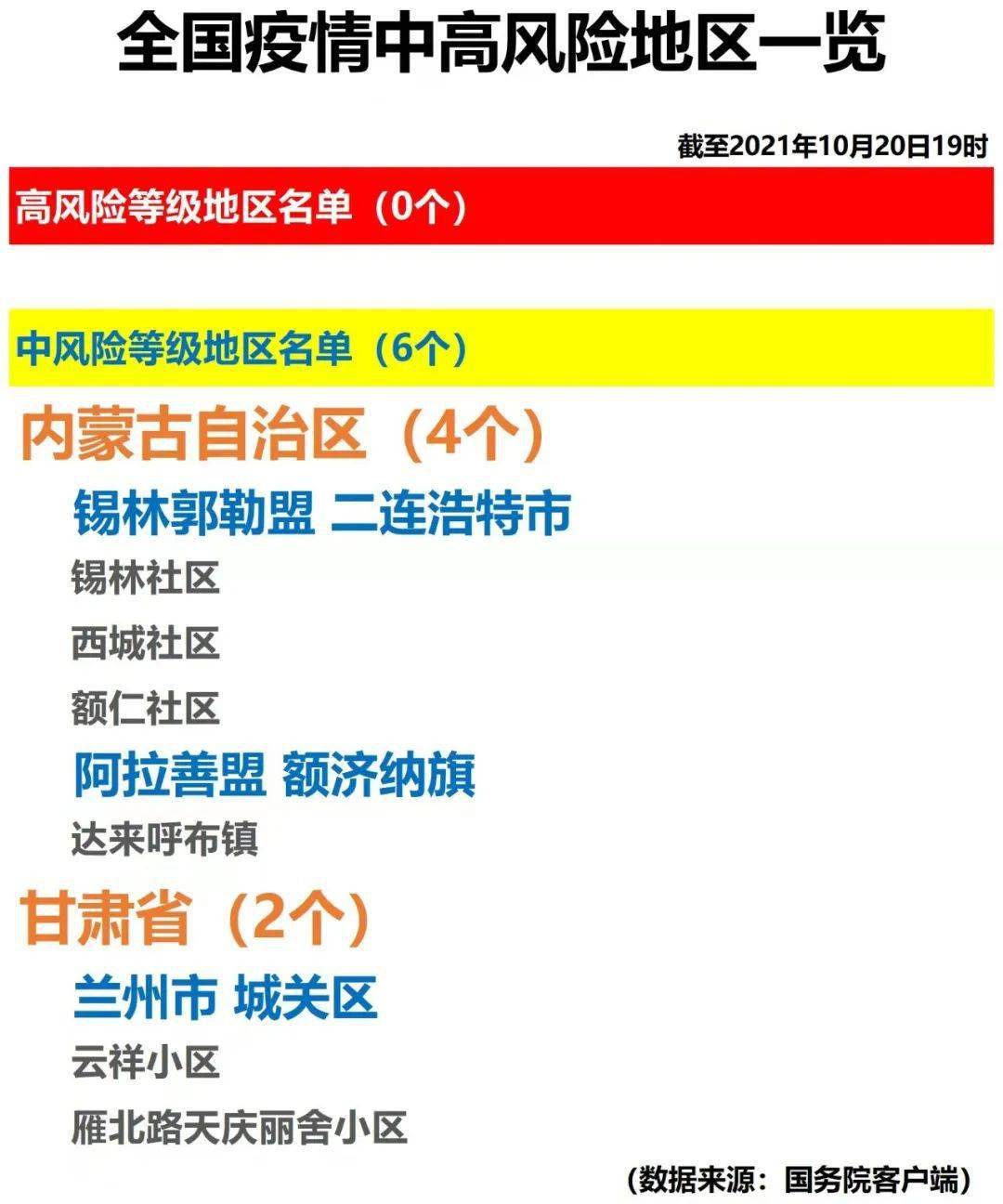 关注全国疫情中高风险地区一览2021年10月20日