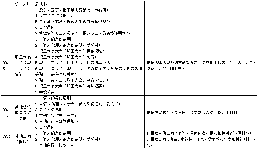 掃描/識別二維碼下載《清單》全文溫馨提示一來源:京司觀瀾推薦閱讀最