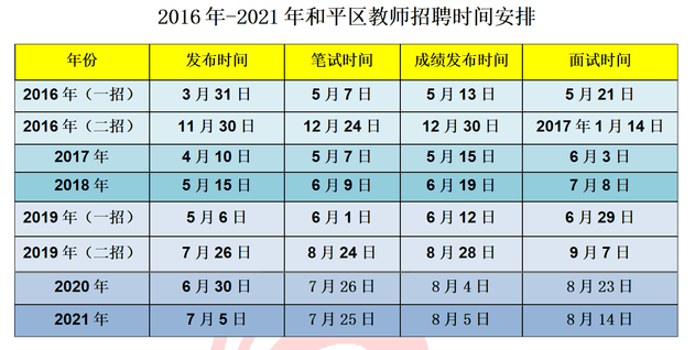 教师招聘成绩_2019广西教师公开招聘系统成绩查询时间和入口(2)