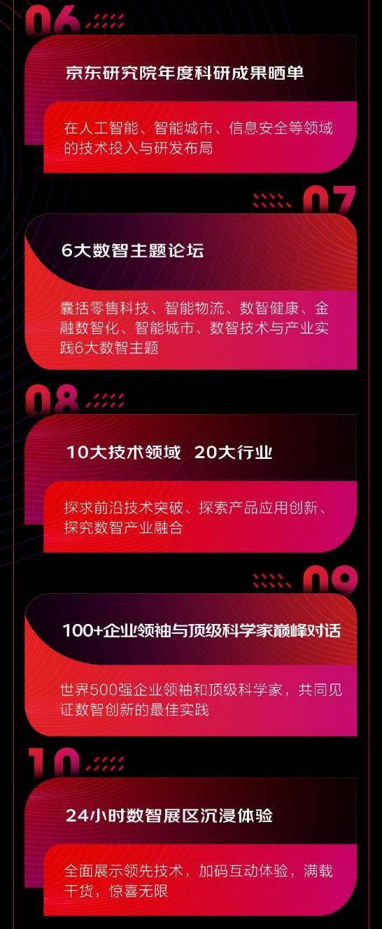 2021 JDD要来了！京东全球科技探索者大会亮点超前“剧透”