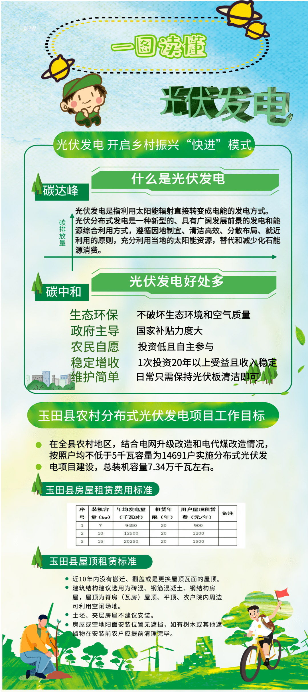 光伏发电海报内容图片