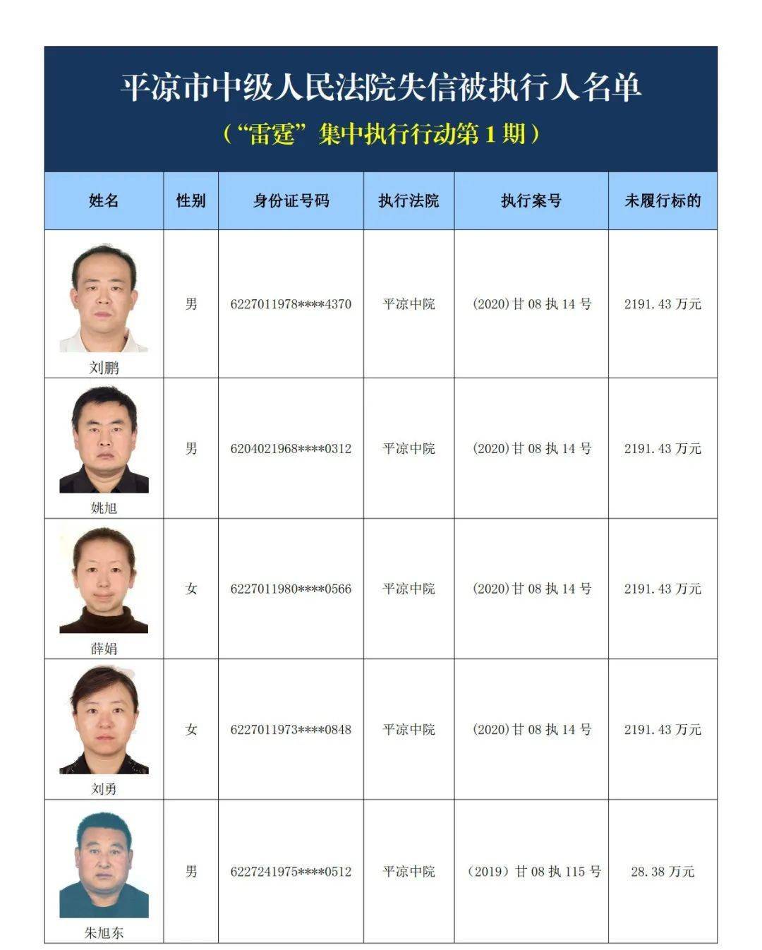 平凉市中级人民法院失信被执行人名单！