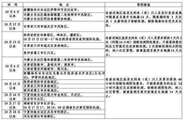 疫情|四川疾控：建议这些人主动做一次核酸检测