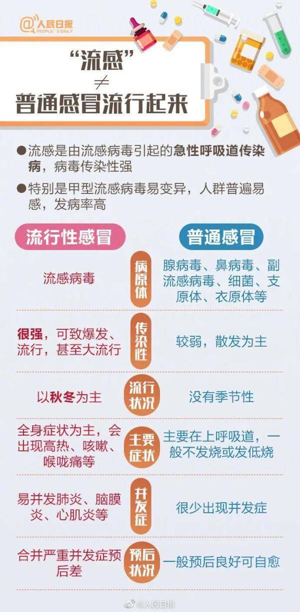 疫苗|【防疫微课堂】流感疫苗和新冠疫苗能同时打吗？看图了解