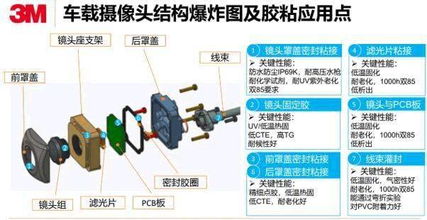 摄像头模组结构图图片